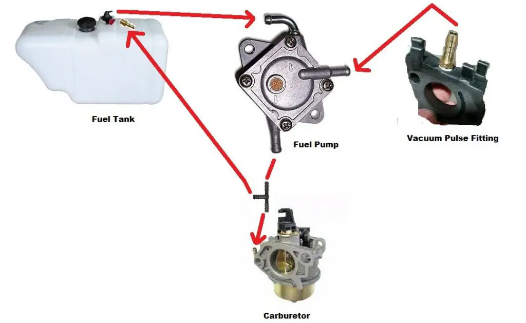 Yamaha Golf Cart Carburetor Diagram | Adjustment |All Models