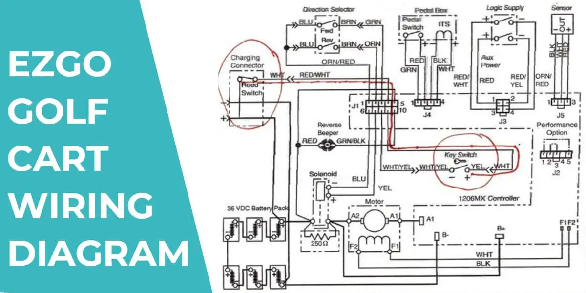 EZGO Golf Cart Wiring Diagram (TXT, RXV, Gas, Electric, 48v)