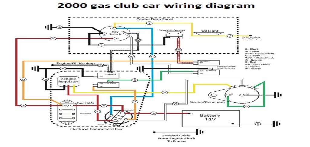 2000 gas club car wiring diagram