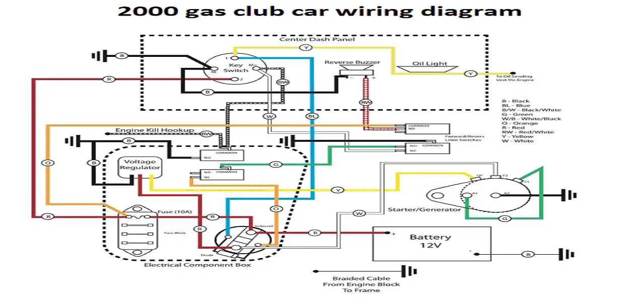 Club Car Wiring Diagram Gas (All Years) Troubleshoot & Fix