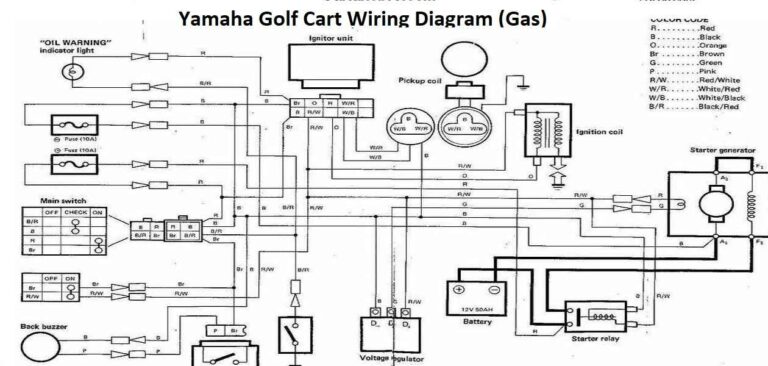 Yamaha Golf Cart Wiring Diagram: 48v, 36v, Gas, Electric