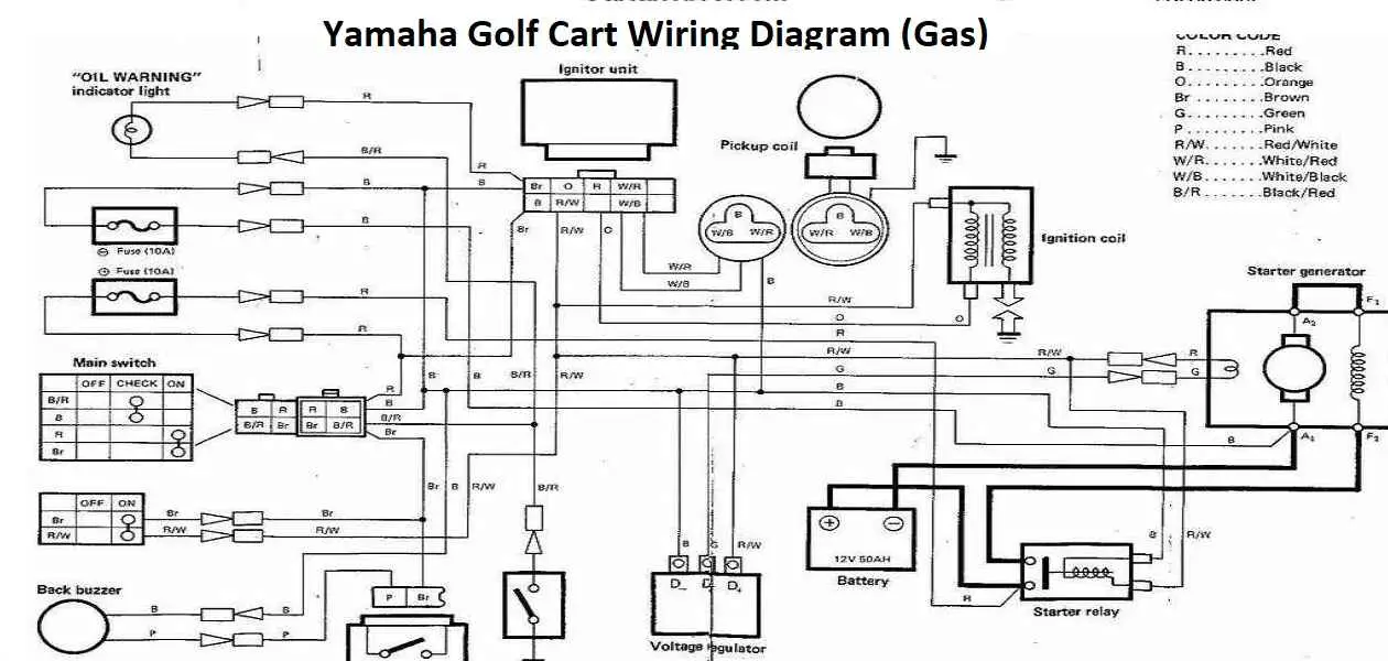 Yamaha Golf Cart Wiring Diagram 48v, 36v, Gas, Electric