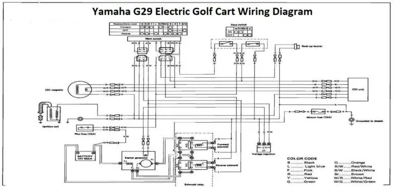 Yamaha Golf Cart Wiring Diagram: 48v, 36v, Gas, Electric