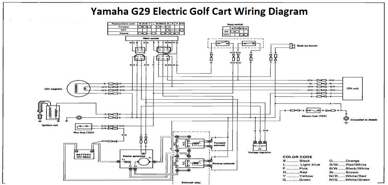 Yamaha Golf Cart Wiring Diagram: 48v, 36v, Gas, Electric