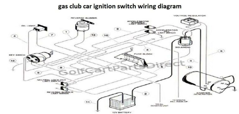 Club Car Wiring Diagram Gas (All Years) Troubleshoot & Fix