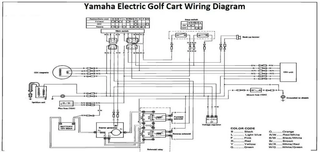 Yamaha Electric Golf Cart Wiring Diagram
