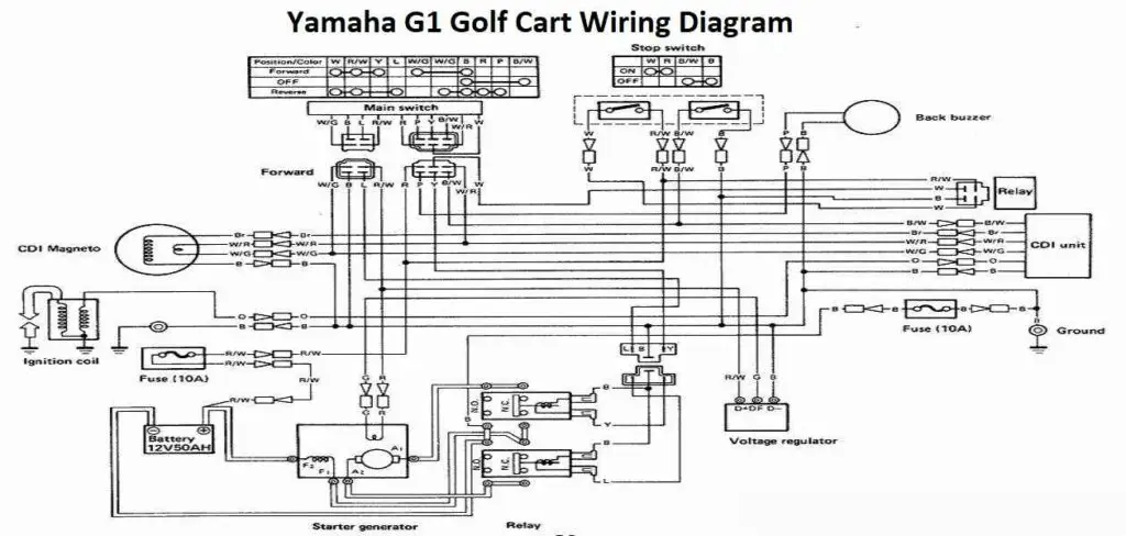 Yamaha G1 Golf Cart Wiring Diagram