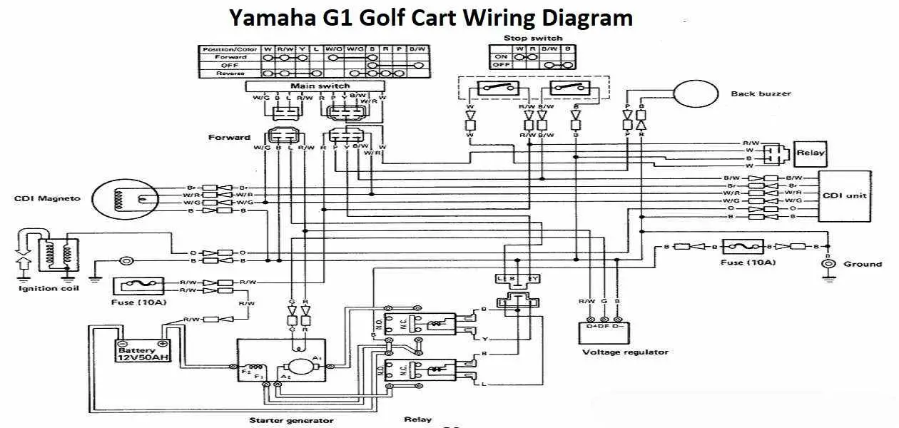 Yamaha Golf Cart Wiring Diagram: 48v, 36v, Gas, Electric