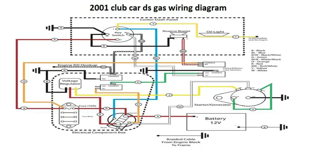 2001 club car ds gas wiring diagram