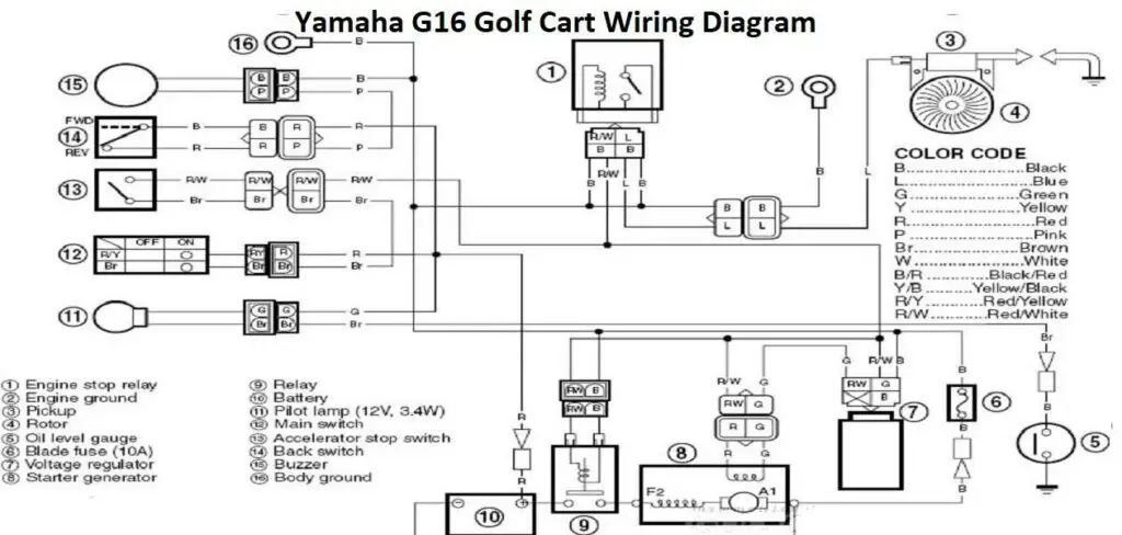 Yamaha G16 Golf Cart Wiring Diagram