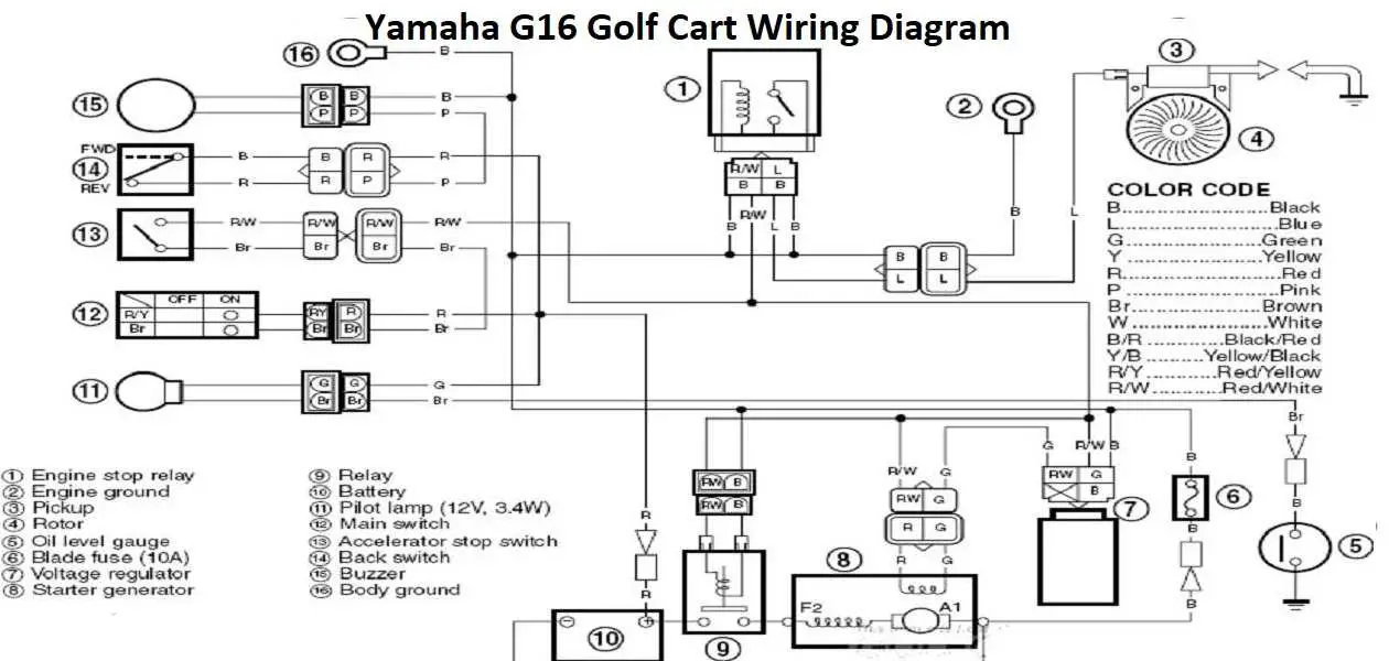 Yamaha Golf Cart Wiring Diagram: 48v, 36v, Gas, Electric