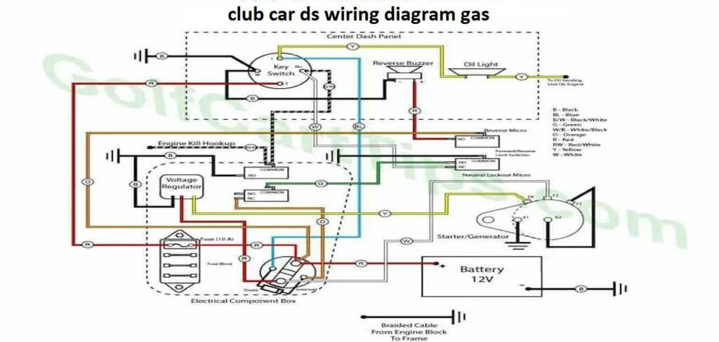 club car ds wiring diagram gas