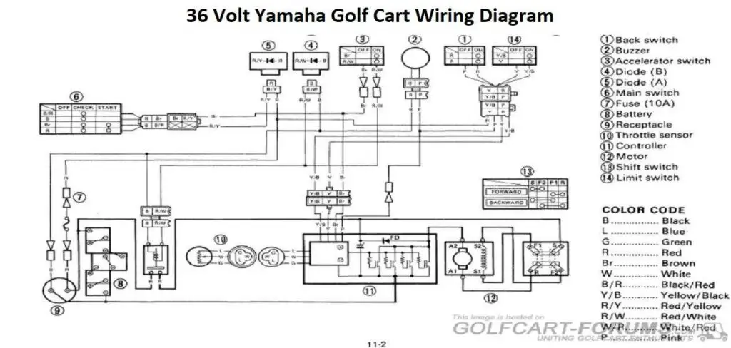 36 Volt Yamaha Golf Cart Wiring Diagram