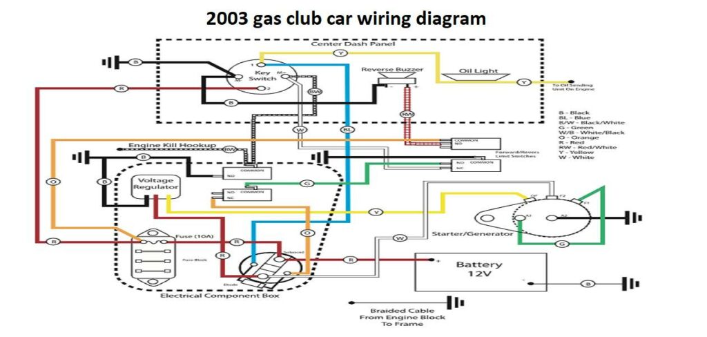 2003 gas club car wiring diagram