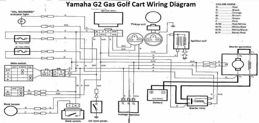 Yamaha G2 Gas Golf Cart Wiring Diagram