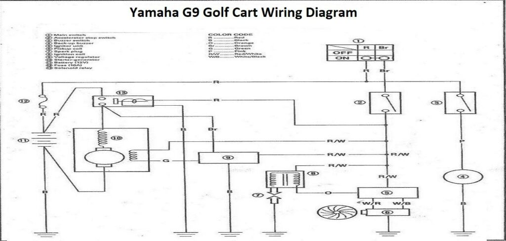 Yamaha G9 Golf Cart Wiring Diagram