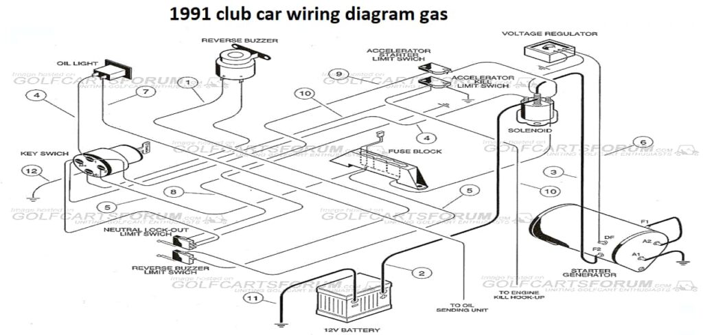 1991 club car wiring diagram gas
