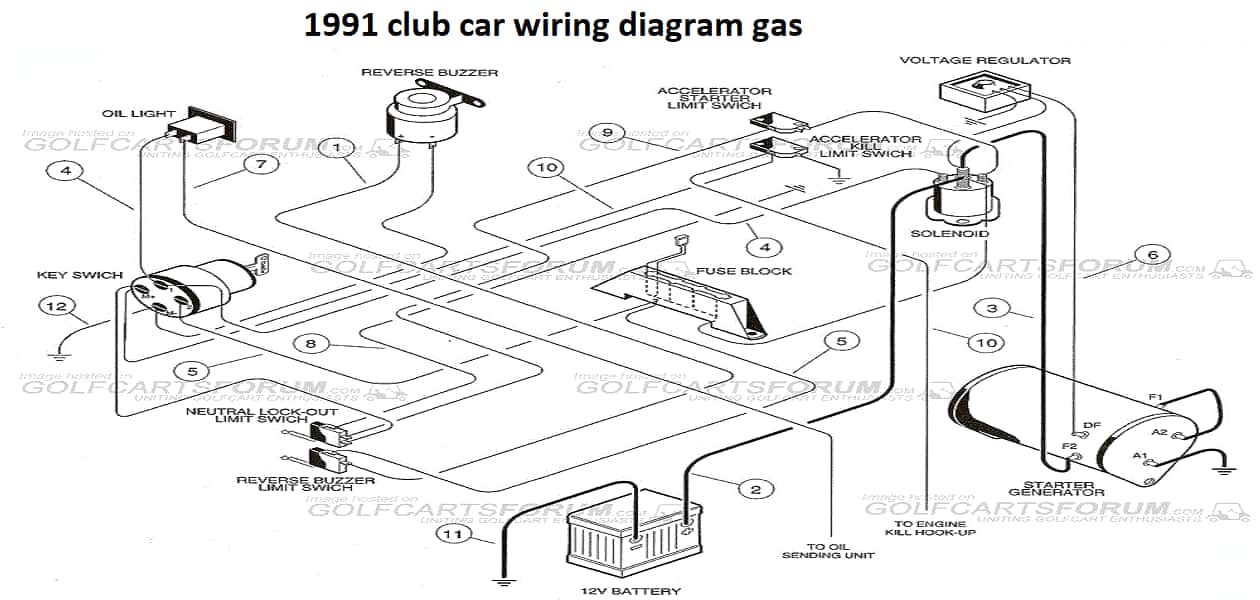Club Car Wiring Diagram Gas (All Years) Troubleshoot & Fix