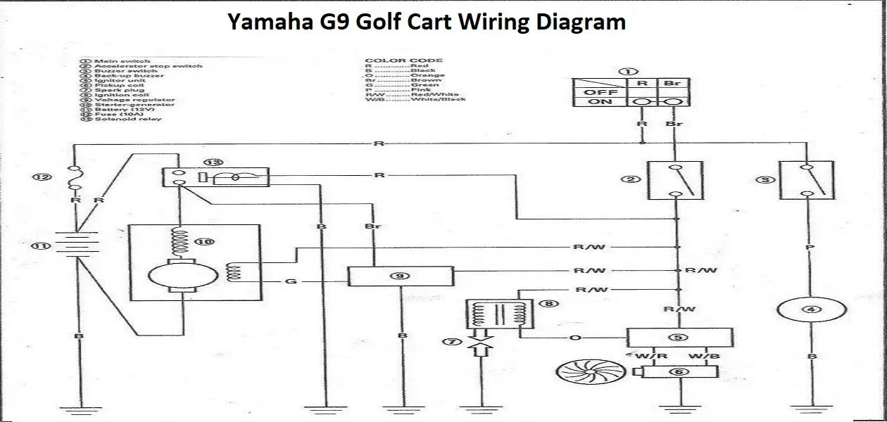 Yamaha Golf Cart Wiring Diagram: 48v, 36v, Gas, Electric