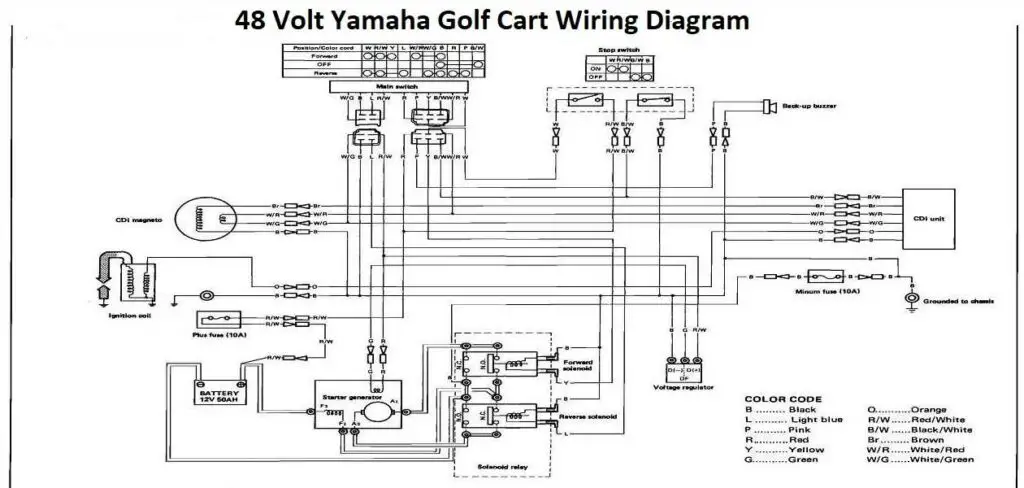 48 Volt Yamaha Golf Cart Wiring Diagram