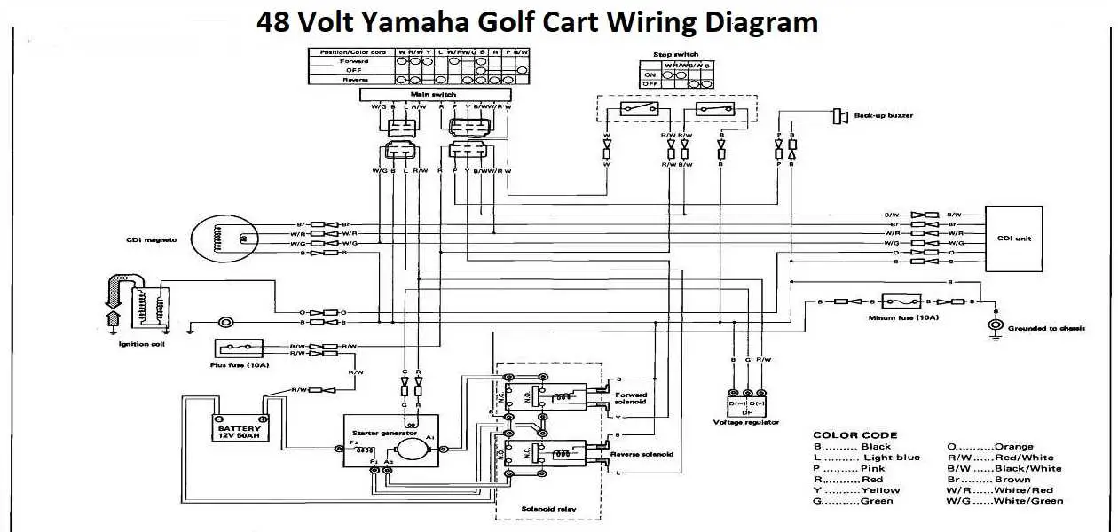 Yamaha Golf Cart Wiring Diagram: 48v, 36v, Gas, Electric