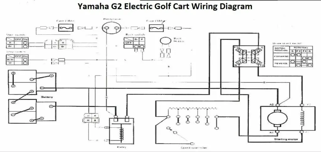 Yamaha G2 Electric Golf Cart Wiring Diagram