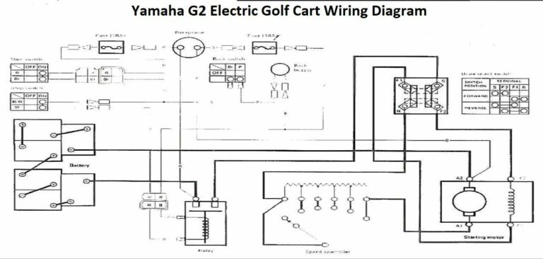 Yamaha Golf Cart Wiring Diagram: 48v, 36v, Gas, Electric