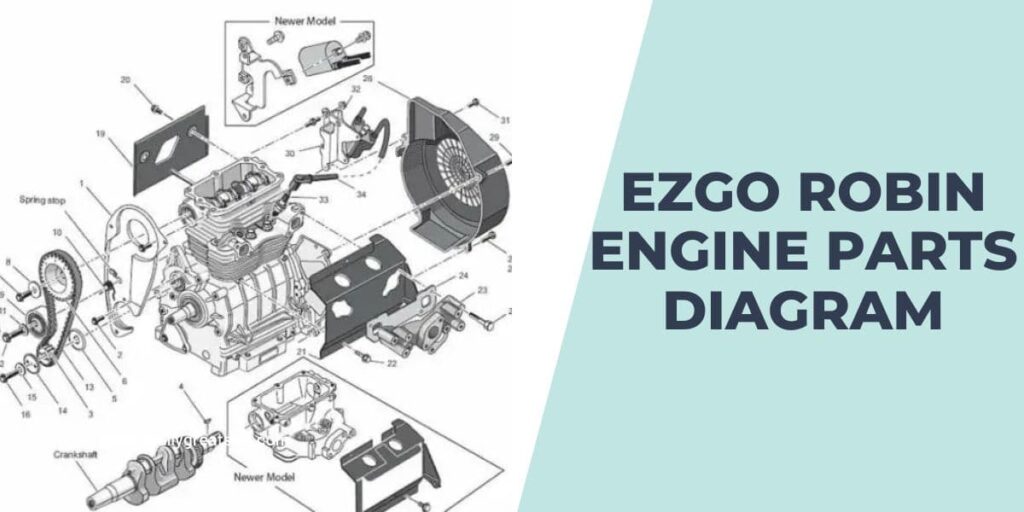 EZGO robin engine parts diagram