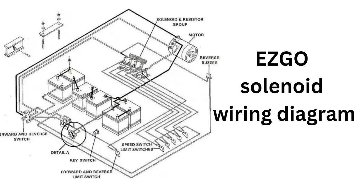 EZGO Solenoid Wiring Diagram 36v, 48v, TXT, RXV Golf Cart