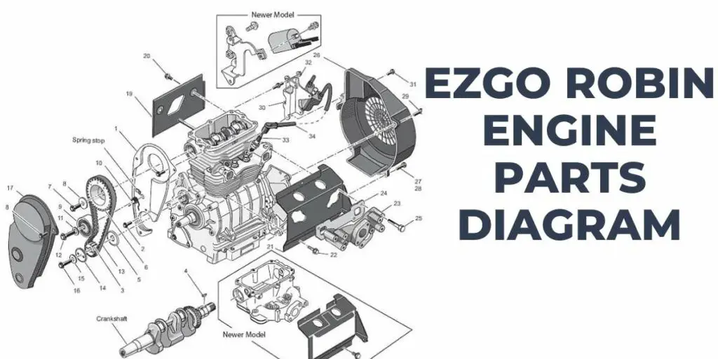 EZGO robin engine parts diagram