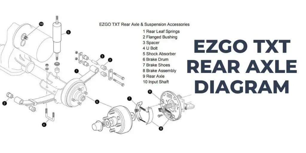 EZGO txt rear axle diagram