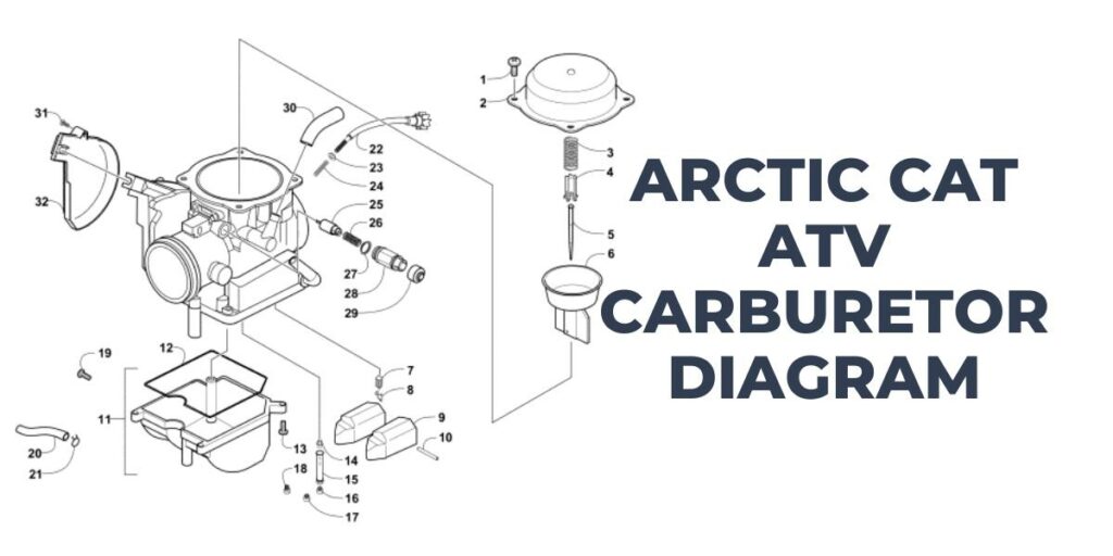 Arctic CAT Carburator Diagram