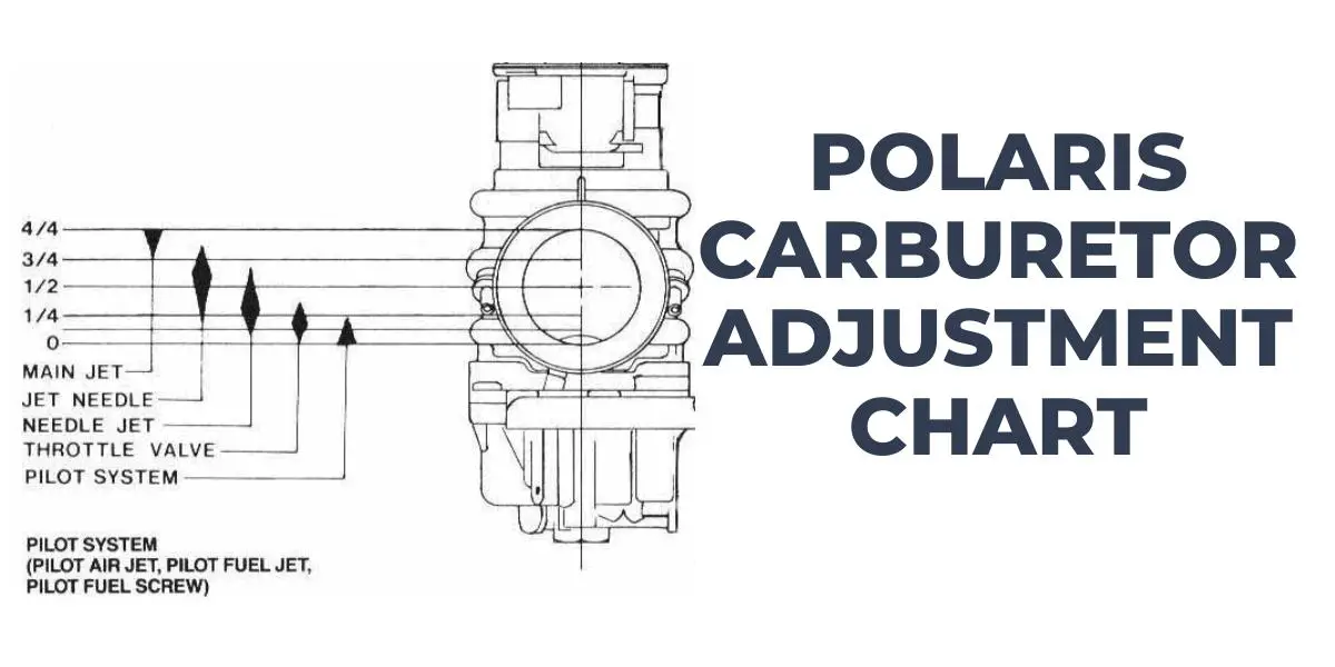 Polaris Carburetor Adjustment Chart & How to Adjust (Guide)